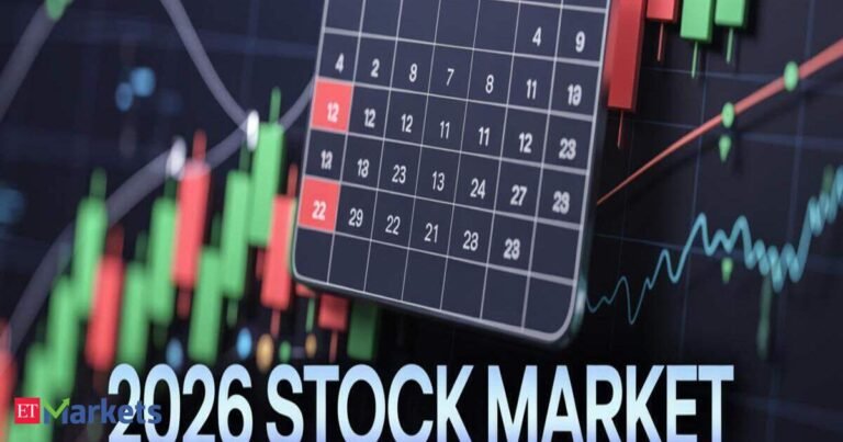 Indian Stock Market Holiday Schedule 2026: Key Dates and Details
